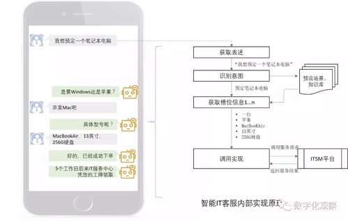 數(shù)字化時(shí)代企業(yè)所需 融合創(chuàng)新的IT客戶(hù)支持與數(shù)字內(nèi)容制作服務(wù)