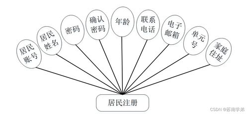 疫情背景下基于SpringBoot的社區(qū)互助服務(wù)系統(tǒng)與數(shù)字內(nèi)容制作服務(wù)融合設(shè)計